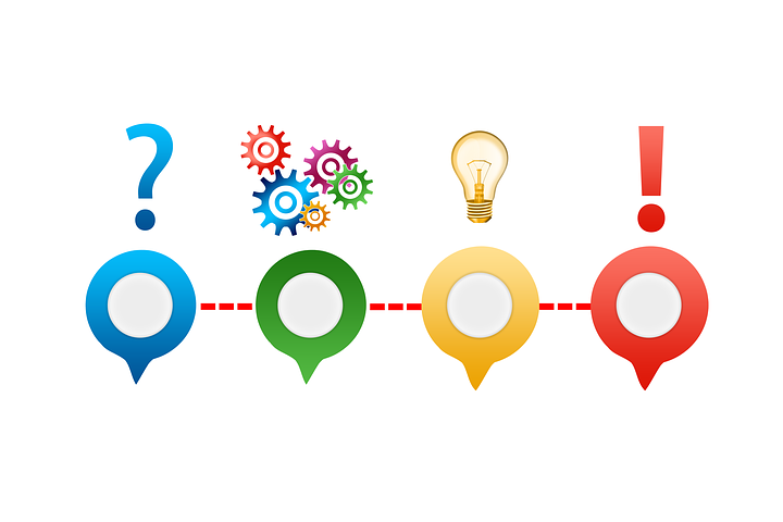 Problem Solving and Decision Making Training 