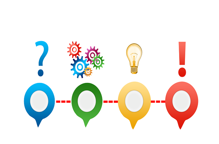 Problem Solving and Decision Making – Virtual Training